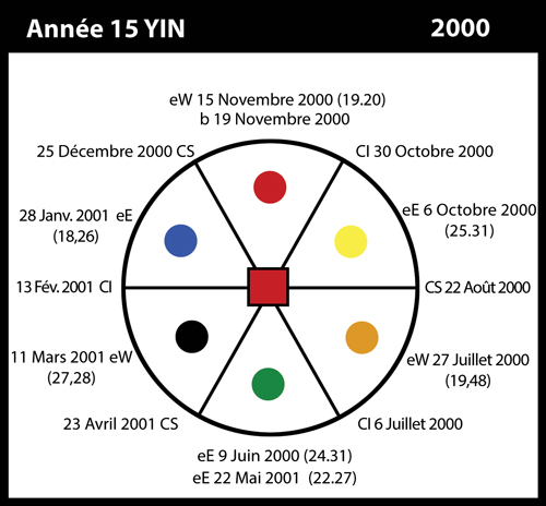 15-2000-annee15-yin