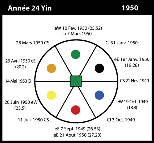 24-1950-annee24-yin